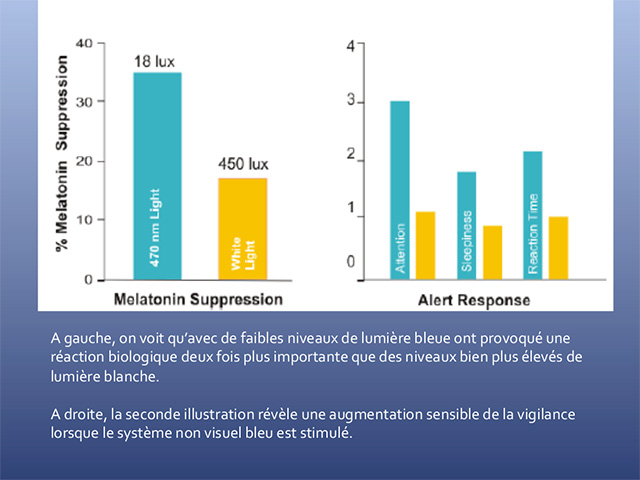 gn melatonin suppression 2